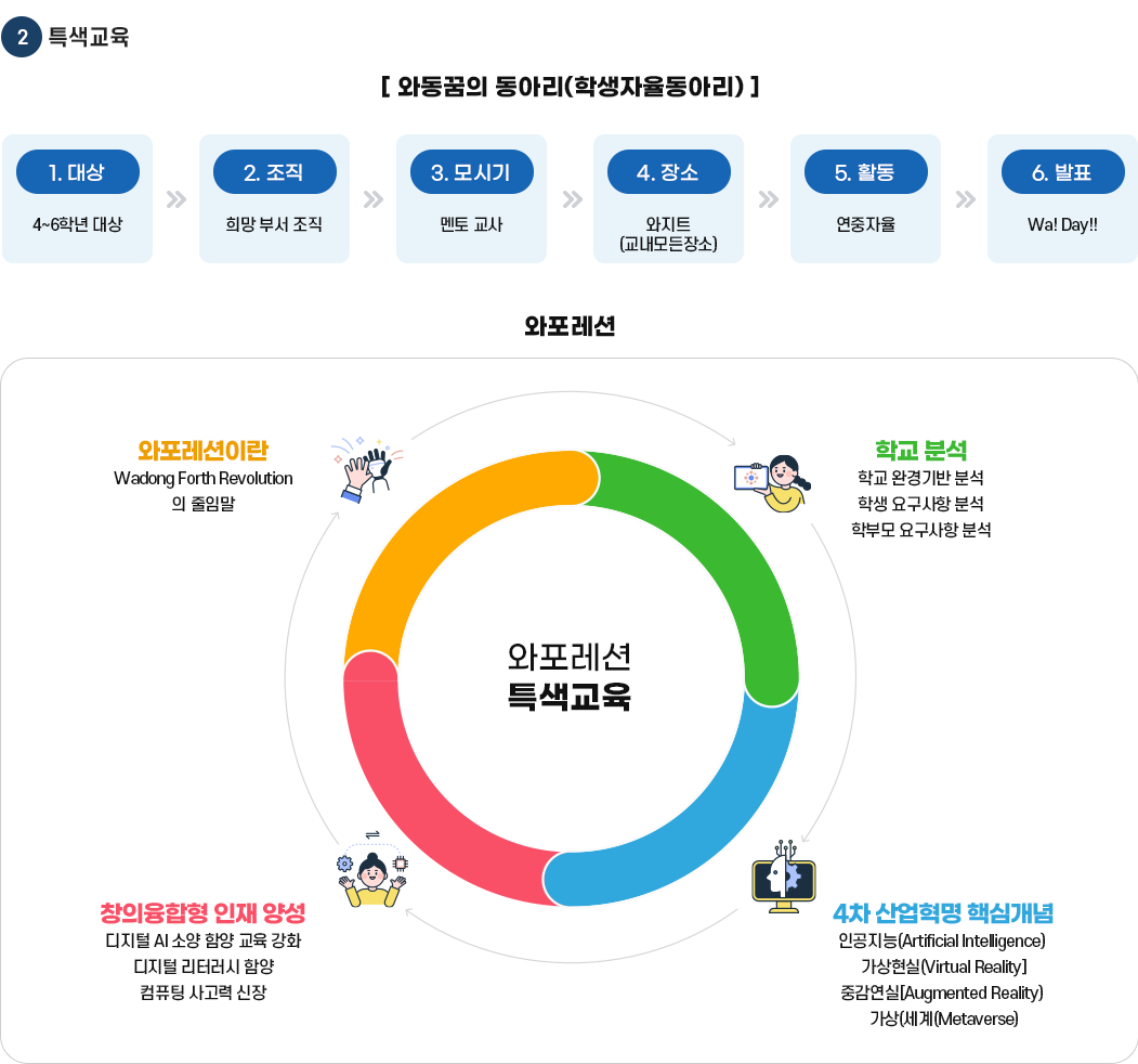 교육목표 이미지